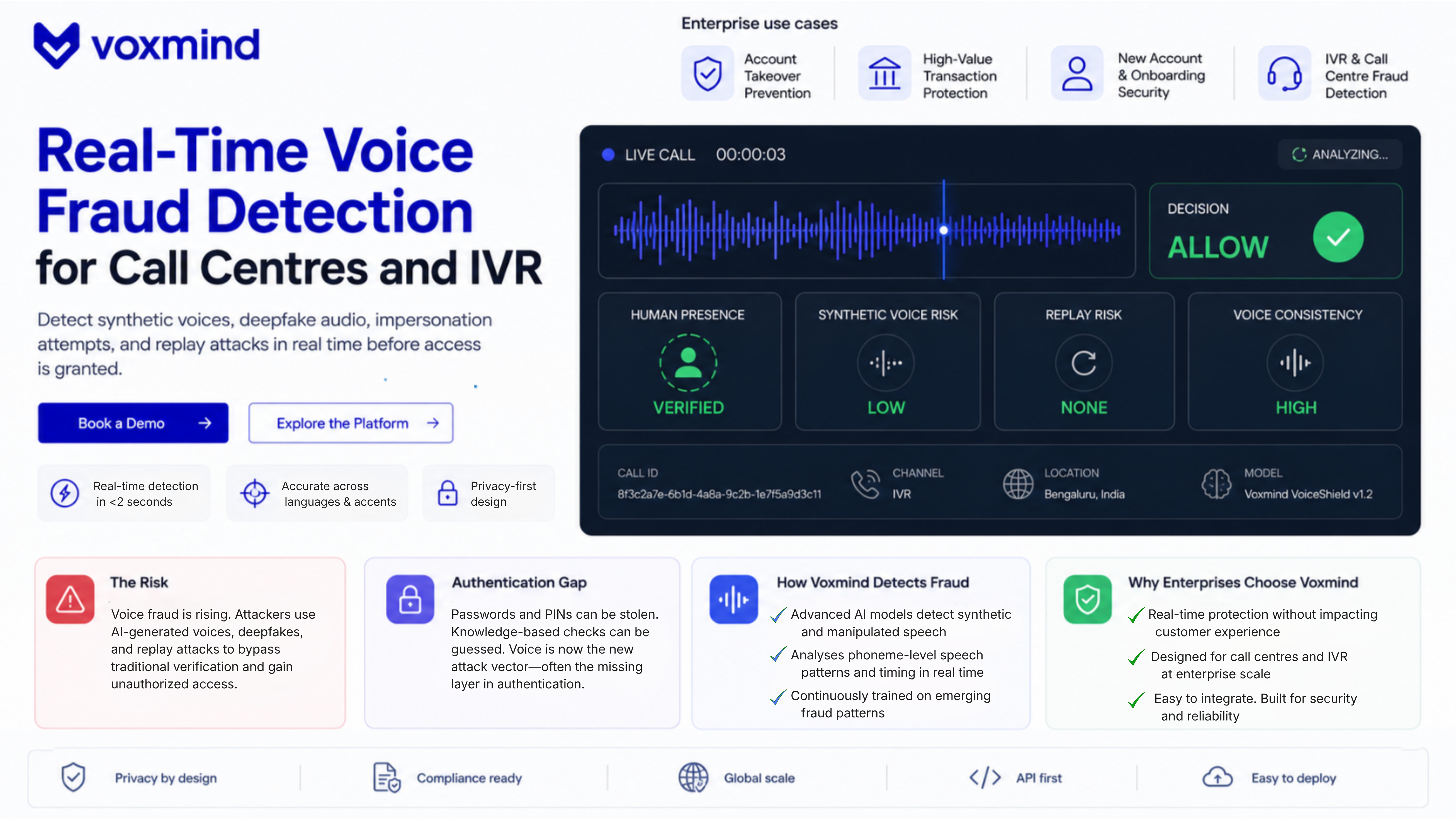 Call centre voice fraud detection infographic showing Voxmind real-time detection engine, risk indicators, threat coverage, and deployment options