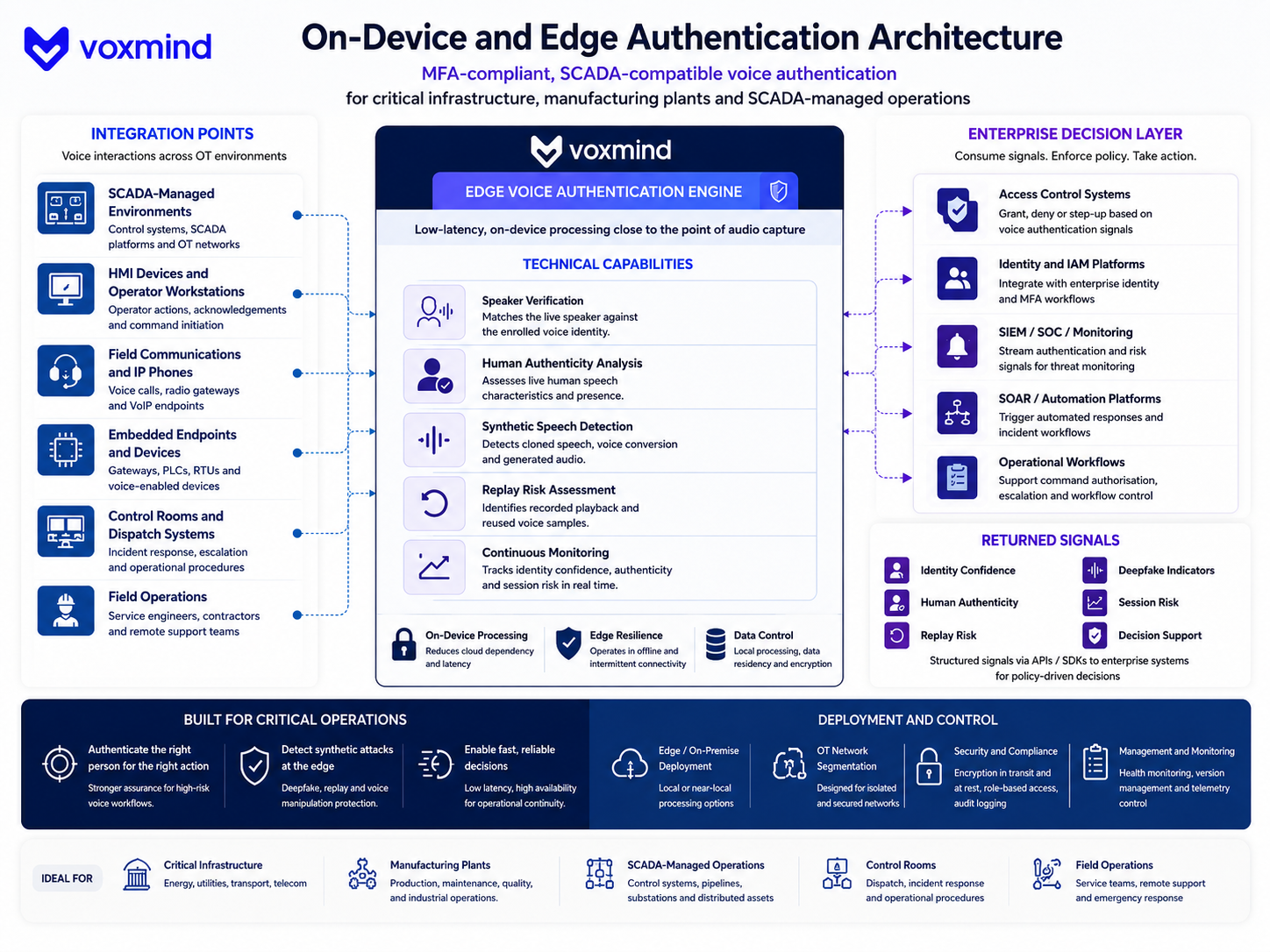 On-Device and Edge Authentication Architecture